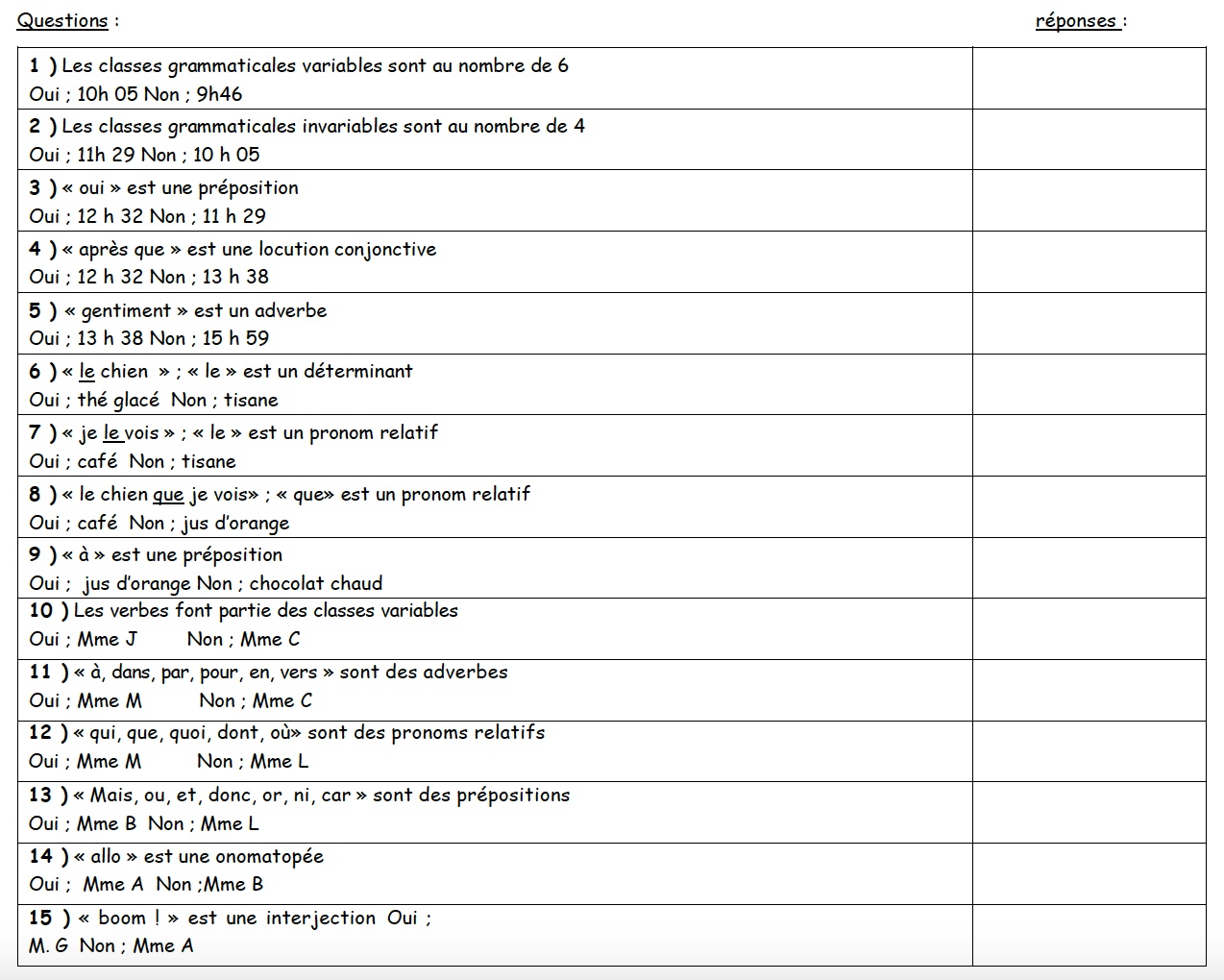 Le Cluedo Des Classes Grammaticales Association Ludendo