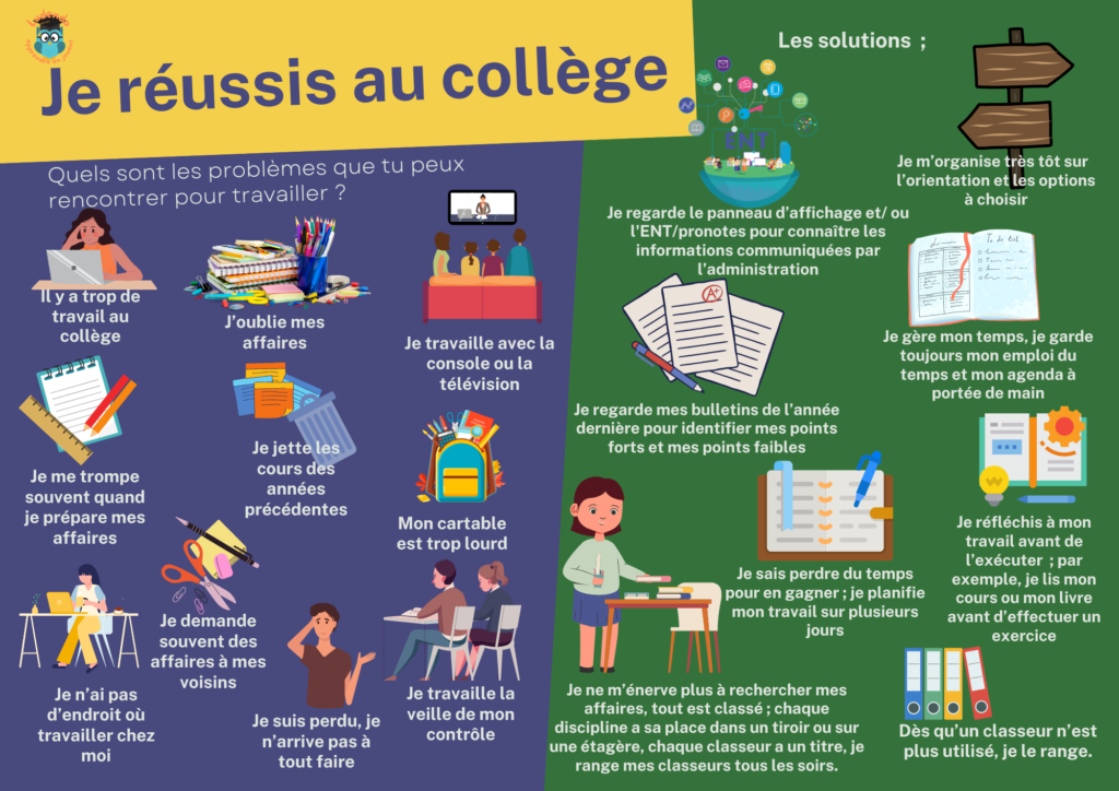 Id e D Apprentissage Au Coll ge EYONM