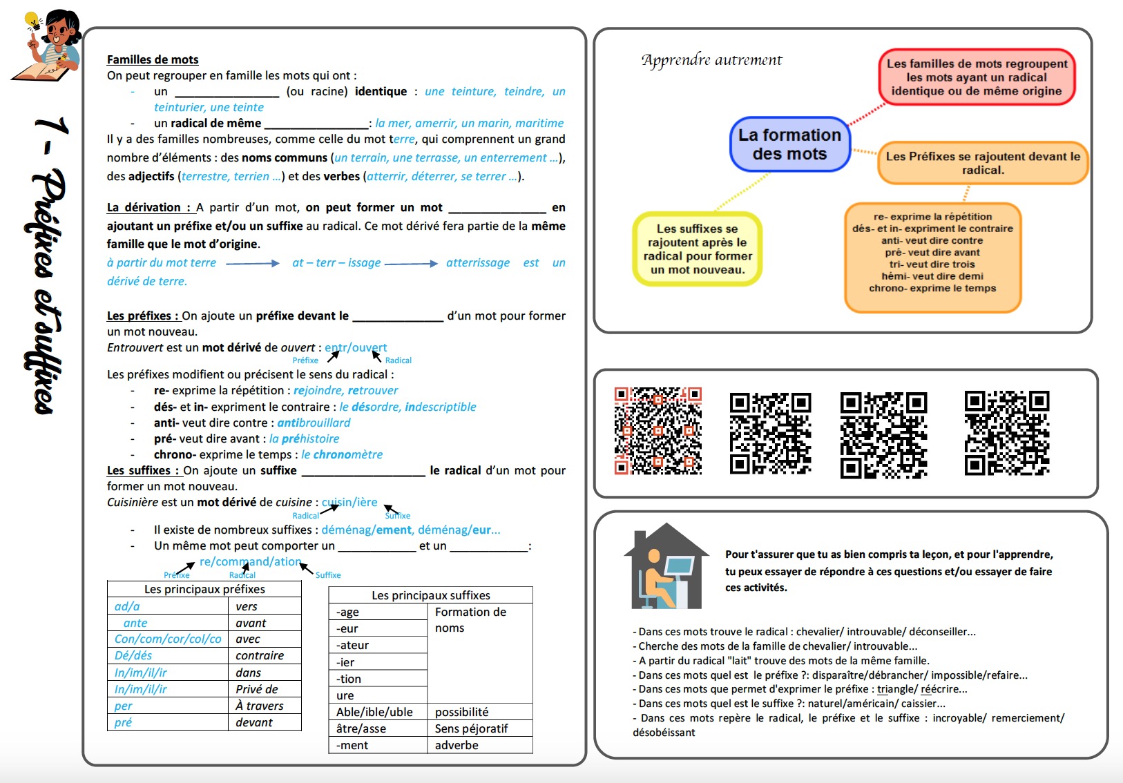 Progression grammaticale de la 6ème à la 3ème – Association Ludendo