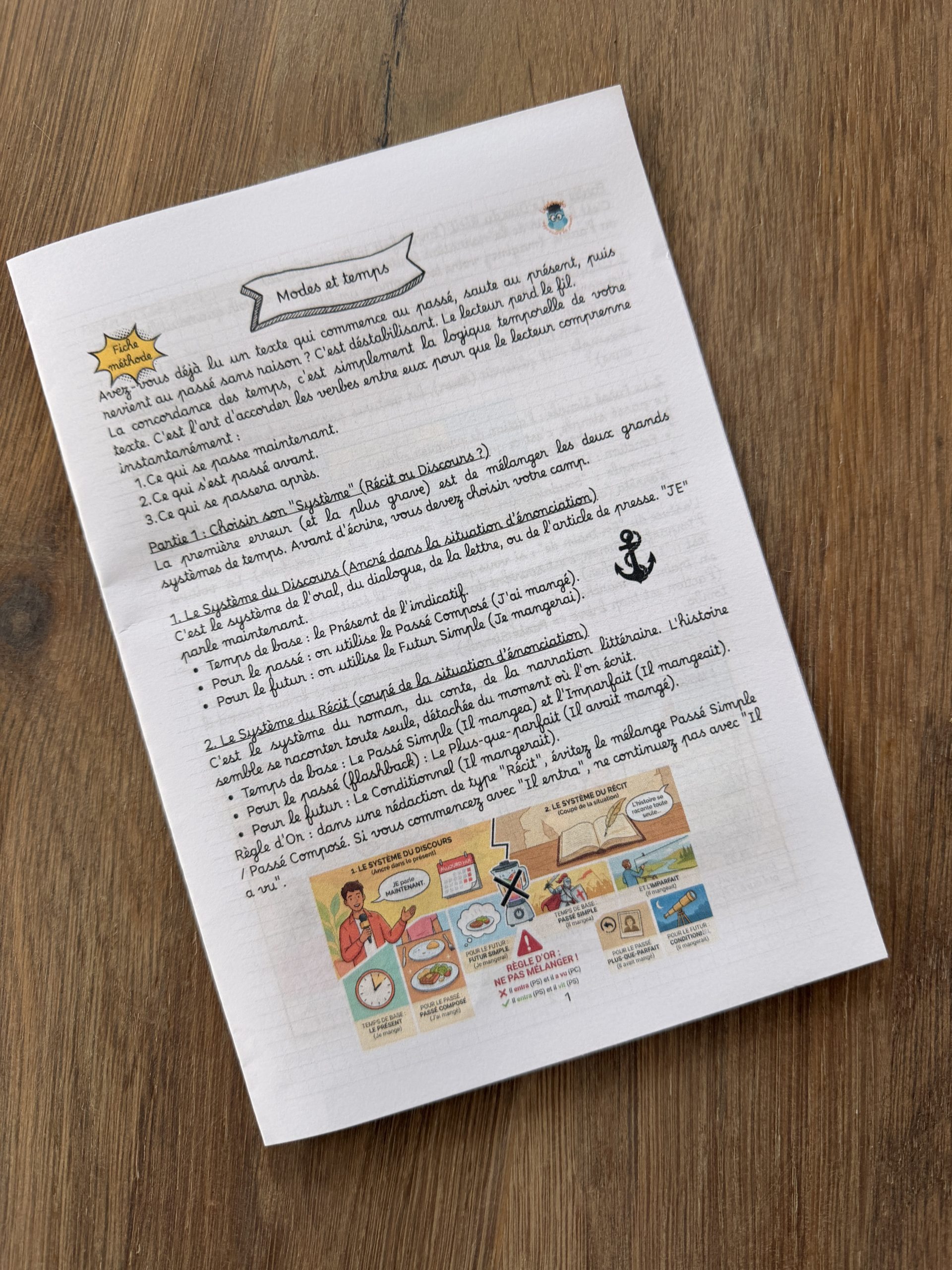 Fiche méthode modes et temps