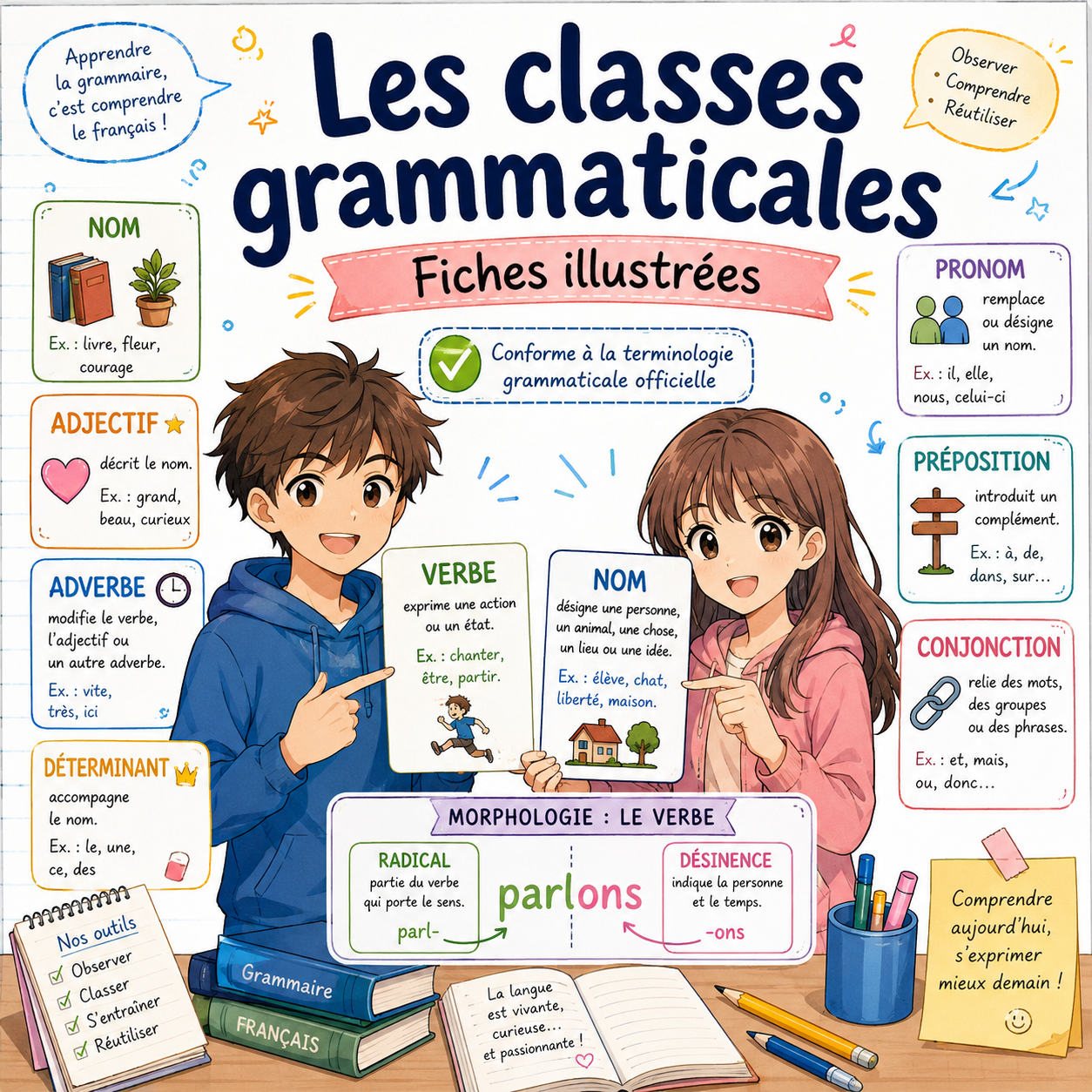Les classes grammaticales en images