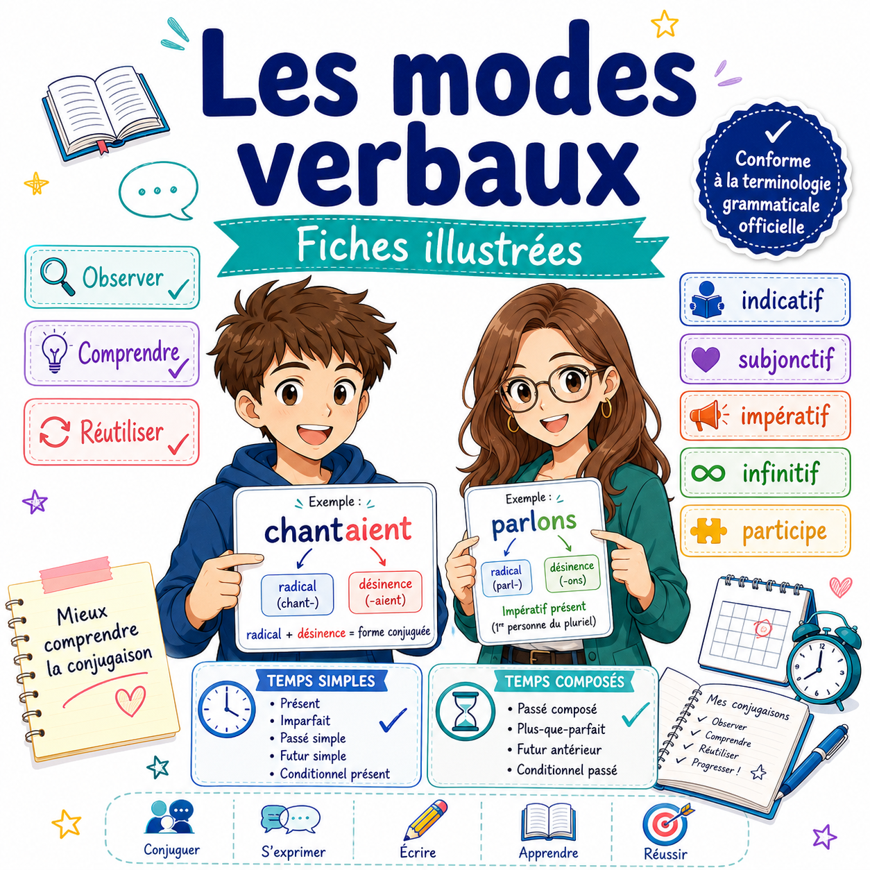 Les modes verbaux