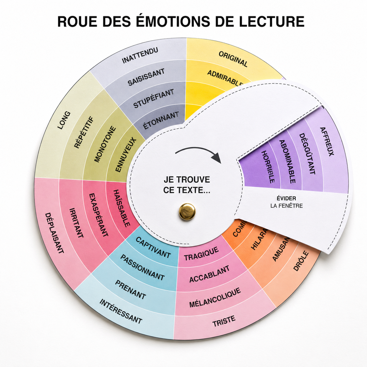Roue des émotions de lecture : enrichir le vocabulaire et apprendre à justifier son avis